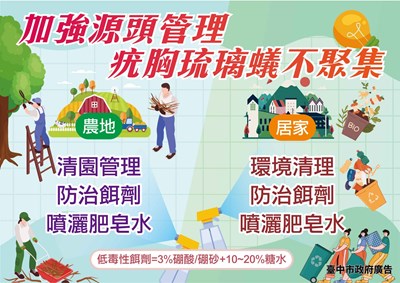 加強源頭管理疣胸琉璃蟻不聚集臺中市政府廣告 (另開新視窗)